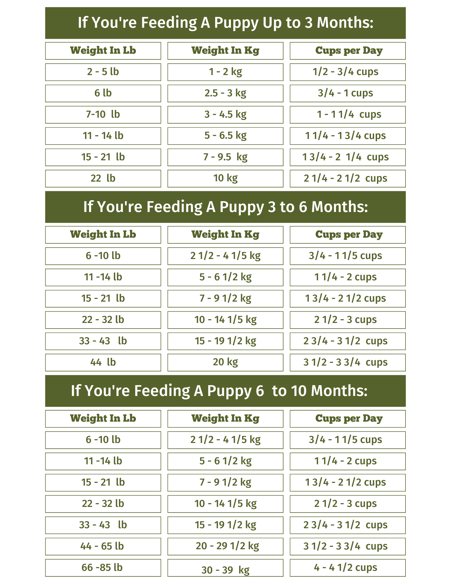 TLC Puppy Feeding Charts TLC Pet Pro Program